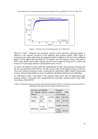 SENTIMENT ANALYSIS FOR MOVIES REVIEWS DATASET USING DEEP LEARNING ...