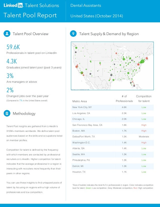 Talent Solutions 
Talent Pool Report 
Dental Assistants 
United States (October 2014) 
Talent Pool Overview 
59.6K 
Profes...