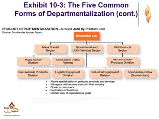 Exhibit 10-3: The Five Common
Forms of Departmentalization (cont.)
 