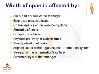 Width of span is affected by:
 Skills and abilities of the manager
 Employee characteristics
 Characteristics of the work being done
 Similarity of tasks
 Complexity of tasks
 Physical proximity of subordinates
 Standardization of tasks
 Sophistication of the organization’s information system
 Strength of the organization’s culture
 Preferred style of the manager
 