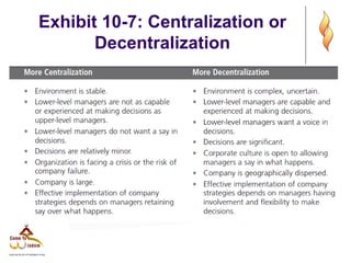 Exhibit 10-7: Centralization or
Decentralization
 