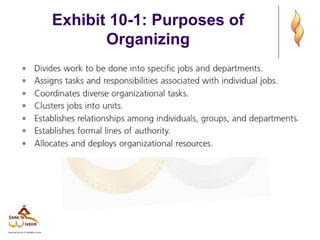 Exhibit 10-1: Purposes of
Organizing
 
