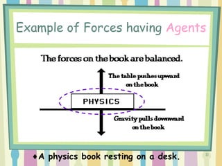 11
Example of Forces having Agents
♦A physics book resting on a desk.
 
