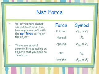 18
Net Force
• After you have added
and subtracted all the
forces you are left with
the net force acting on
the object.
• There are several
common forces acting on
objects that you need to
memorize:
Force Symbol
Friction Ffric or Ff
Normal FN
Applied FAppl or Fa
Net FNet
Weight Fgrav or Fg
 