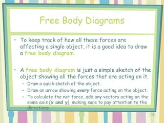 19
Free Body Diagrams
• To keep track of how all these forces are
affecting a single object, it is a good idea to draw
a free body diagram.
• A free body diagram is just a simple sketch of the
object showing all the forces that are acting on it.
– Draw a quick sketch of the object.
– Draw an arrow showing every force acting on the object.
– To calculate the net force, add any vectors acting on the
same axis (x and y), making sure to pay attention to the
directions.
 