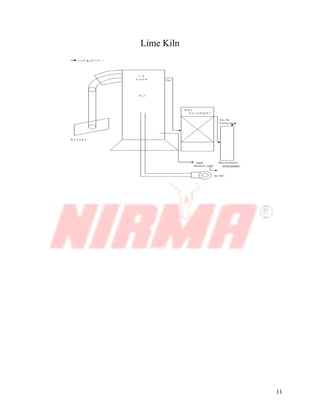 11
Lime Kiln
 