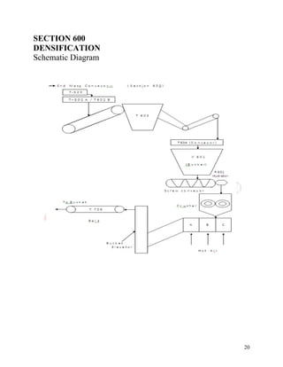 20
SECTION 600
DENSIFICATION
Schematic Diagram
 