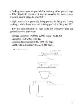 23
– Packing conveyers are provided in that way either packed bags
will be filled into trucks or it may be stored in the storage area,
which is having capacity of 22000T.
– Light soda ash is generally being packed in 50kg and 750kg
packings, while dense soda ash is being packed in 50kg and 1T.
– For the transportation of light soda ash conveyor used are
generally screw conveyors.
– Storage Capacity: 18000 to 22000 tons of Soda Ash
– Capacity: 1800-2000 tons/day
– Dense soda ash capacity/hr.: 300-350 bags
– Light soda ash capacity/hr.: 250-350 bags
 