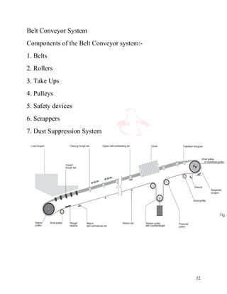 32
Belt Conveyor System
Components of the Belt Conveyor system:-
1. Belts
2. Rollers
3. Take Ups
4. Pulleys
5. Safety devices
6. Scrappers
7. Dust Suppression System
 