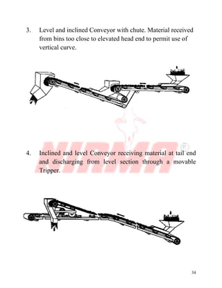 34
3. Level and inclined Conveyor with chute. Material received
from bins too close to elevated head end to permit use of
vertical curve.
4. Inclined and level Conveyor receiving material at tail end
and discharging from level section through a movable
Tripper.
 
