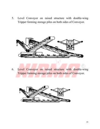 35
5. Level Conveyor on raised structure with double-wing
Tripper forming storage piles on both sides of Conveyor.
6. Level Conveyor on raised structure with double-wing
Tripper forming storage piles on both sides of Conveyor.
 