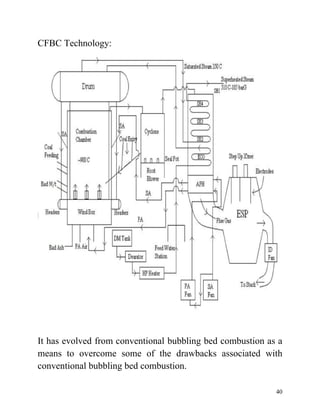 40
CFBC Technology:
It has evolved from conventional bubbling bed combustion as a
means to overcome some of the drawbacks associated with
conventional bubbling bed combustion.
 