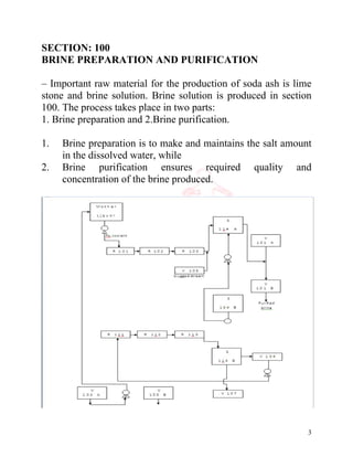 3
SECTION: 100
BRINE PREPARATION AND PURIFICATION
– Important raw material for the production of soda ash is lime
stone and brine solution. Brine solution is produced in section
100. The process takes place in two parts:
1. Brine preparation and 2.Brine purification.
1. Brine preparation is to make and maintains the salt amount
in the dissolved water, while
2. Brine purification ensures required quality and
concentration of the brine produced.
 