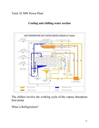 71
Total: 82 MW Power Plant
Cooling and chilling water section
The chillers involve the working cycle of the vapour absorption
heat pump
What is Refrigeration?
 