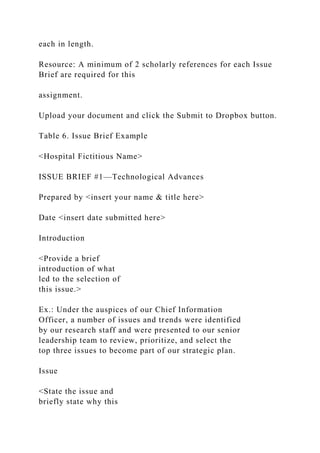 each in length.
Resource: A minimum of 2 scholarly references for each Issue
Brief are required for this
assignment.
Upload your document and click the Submit to Dropbox button.
Table 6. Issue Brief Example
<Hospital Fictitious Name>
ISSUE BRIEF #1—Technological Advances
Prepared by <insert your name & title here>
Date <insert date submitted here>
Introduction
<Provide a brief
introduction of what
led to the selection of
this issue.>
Ex.: Under the auspices of our Chief Information
Officer, a number of issues and trends were identified
by our research staff and were presented to our senior
leadership team to review, prioritize, and select the
top three issues to become part of our strategic plan.
Issue
<State the issue and
briefly state why this
 