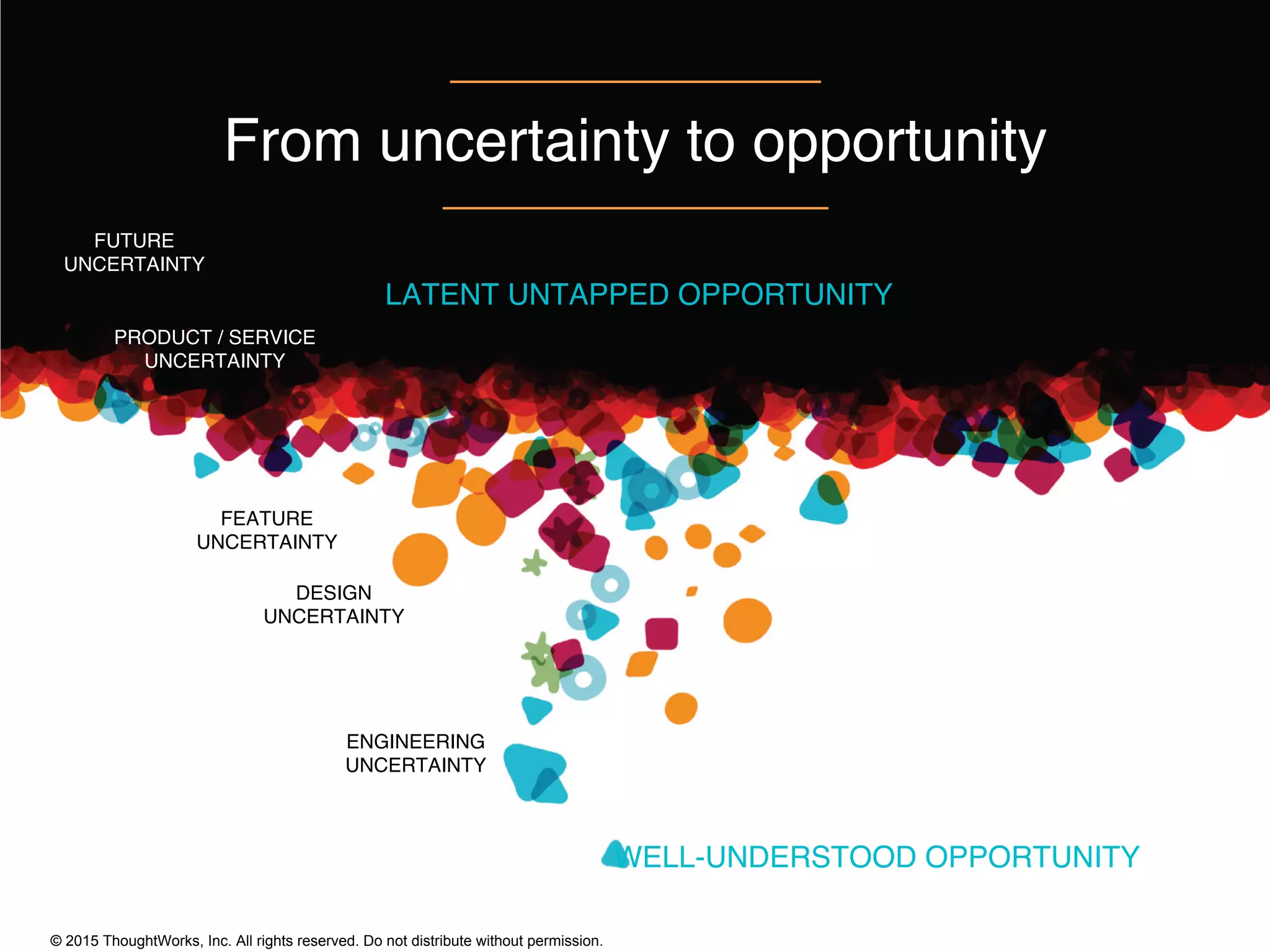 © 2015 ThoughtWorks, Inc. All rights reserved. Do not distribute without permission.
From uncertainty to opportunity
FUTURE
UNCERTAINTY
PRODUCT / SERVICE
UNCERTAINTY
FEATURE
UNCERTAINTY
DESIGN
UNCERTAINTY
ENGINEERING
UNCERTAINTY
WELL-UNDERSTOOD OPPORTUNITY
LATENT UNTAPPED OPPORTUNITY
 