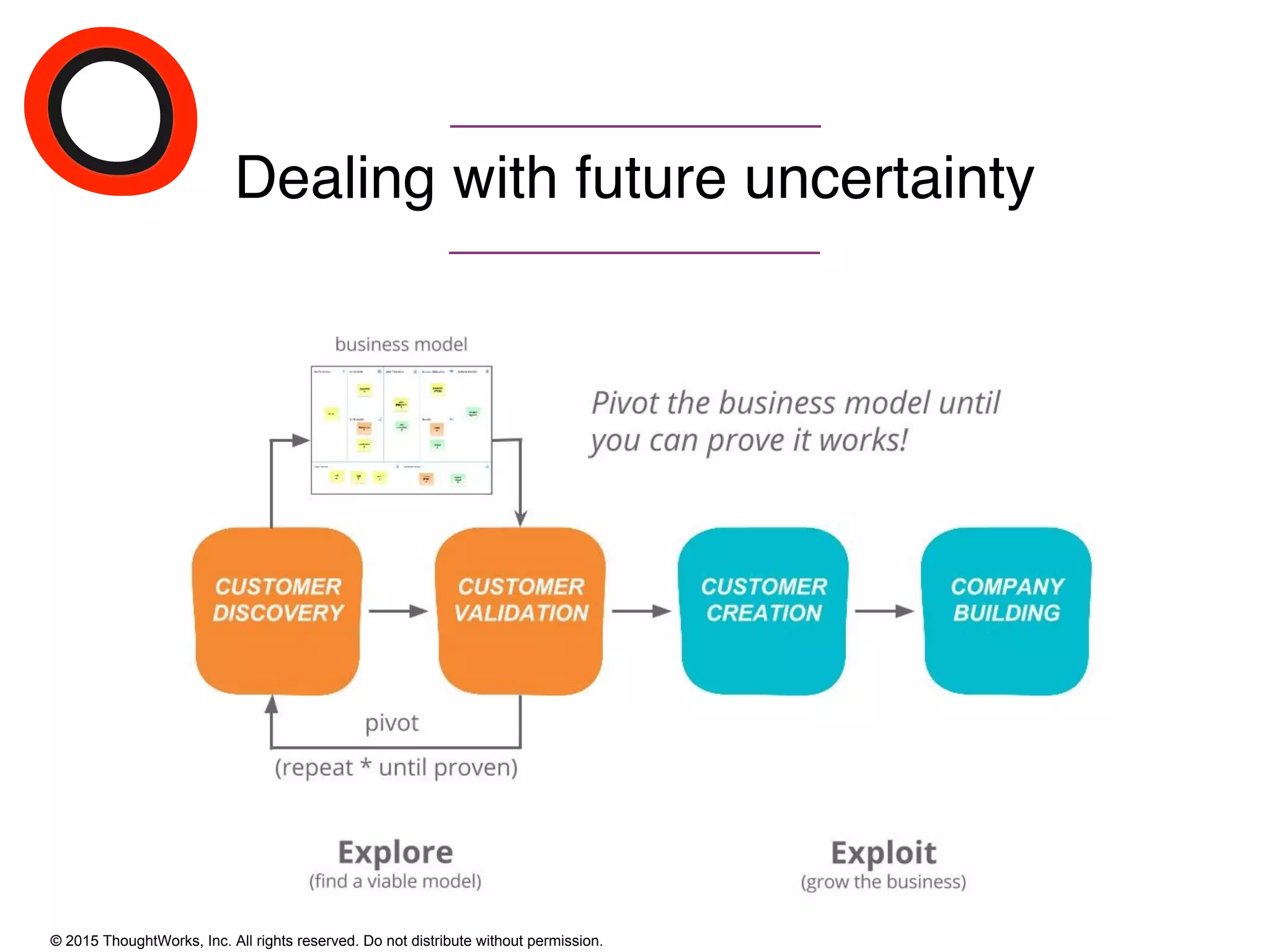 © 2015 ThoughtWorks, Inc. All rights reserved. Do not distribute without permission.
Dealing with future uncertainty
 