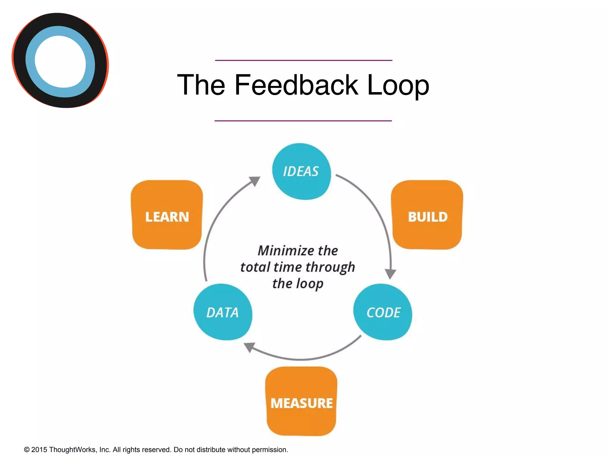© 2015 ThoughtWorks, Inc. All rights reserved. Do not distribute without permission.
The Feedback Loop
 