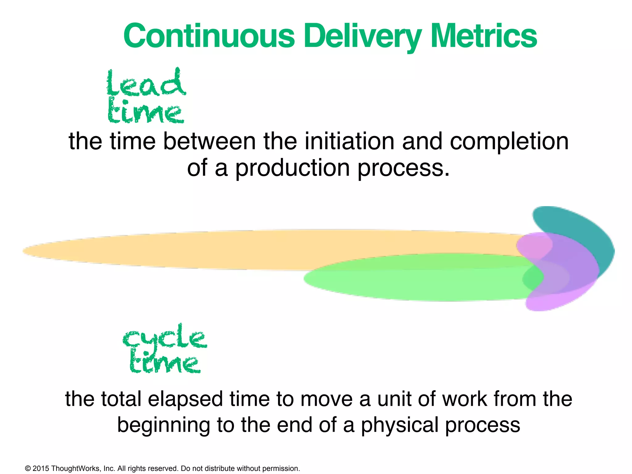 © 2015 ThoughtWorks, Inc. All rights reserved. Do not distribute without permission.
Continuous Delivery Metrics
lead
time
cycle
time
the time between the initiation and completion
of a production process.
the total elapsed time to move a unit of work from the
beginning to the end of a physical process
 