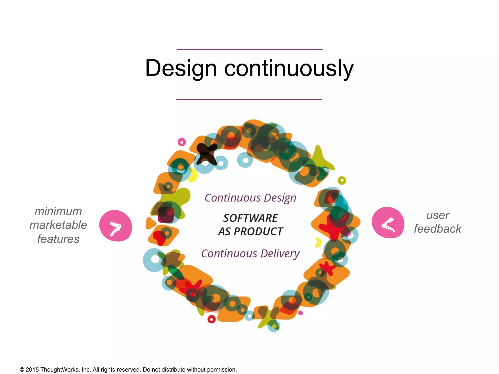 © 2015 ThoughtWorks, Inc. All rights reserved. Do not distribute without permission.
Design continuously
minimum
marketable
features
user
feedback> <
 