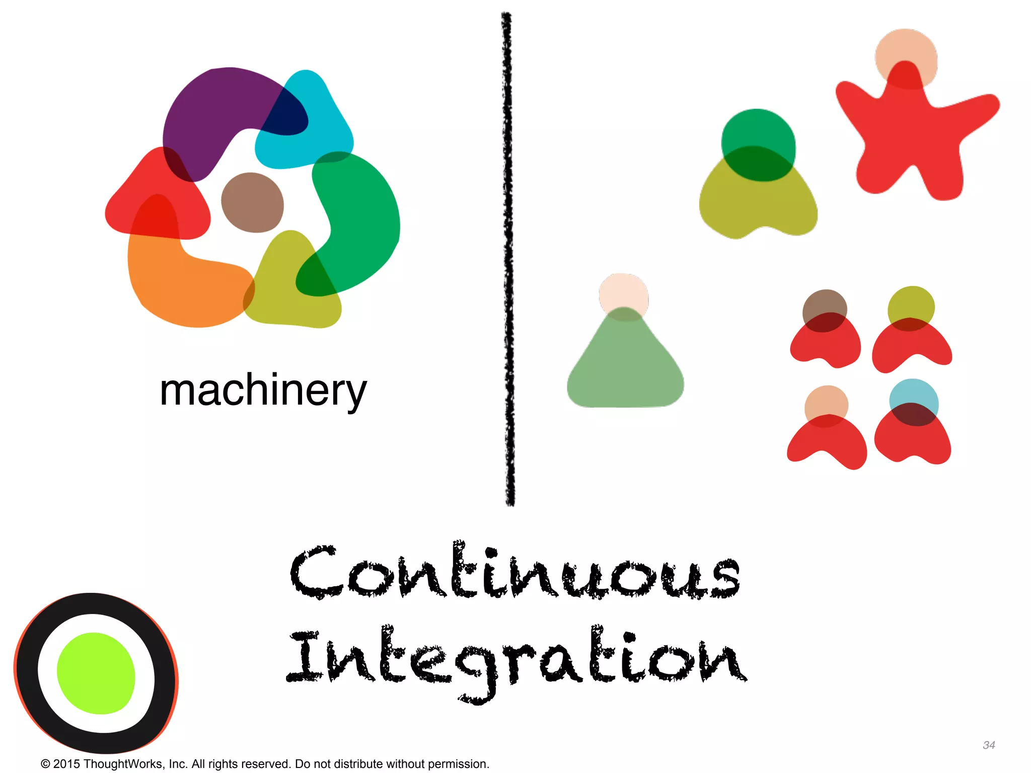 © 2015 ThoughtWorks, Inc. All rights reserved. Do not distribute without permission.
34
Continuous
Integration
machinery
 