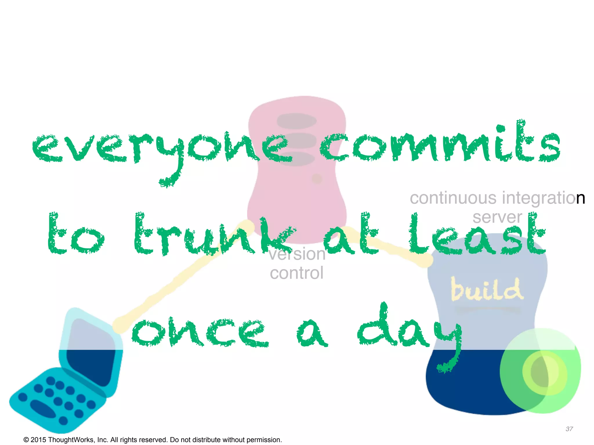 © 2015 ThoughtWorks, Inc. All rights reserved. Do not distribute without permission.
37
version
control
continuous integration
server
everyone commits
to trunk at least
once a day
 