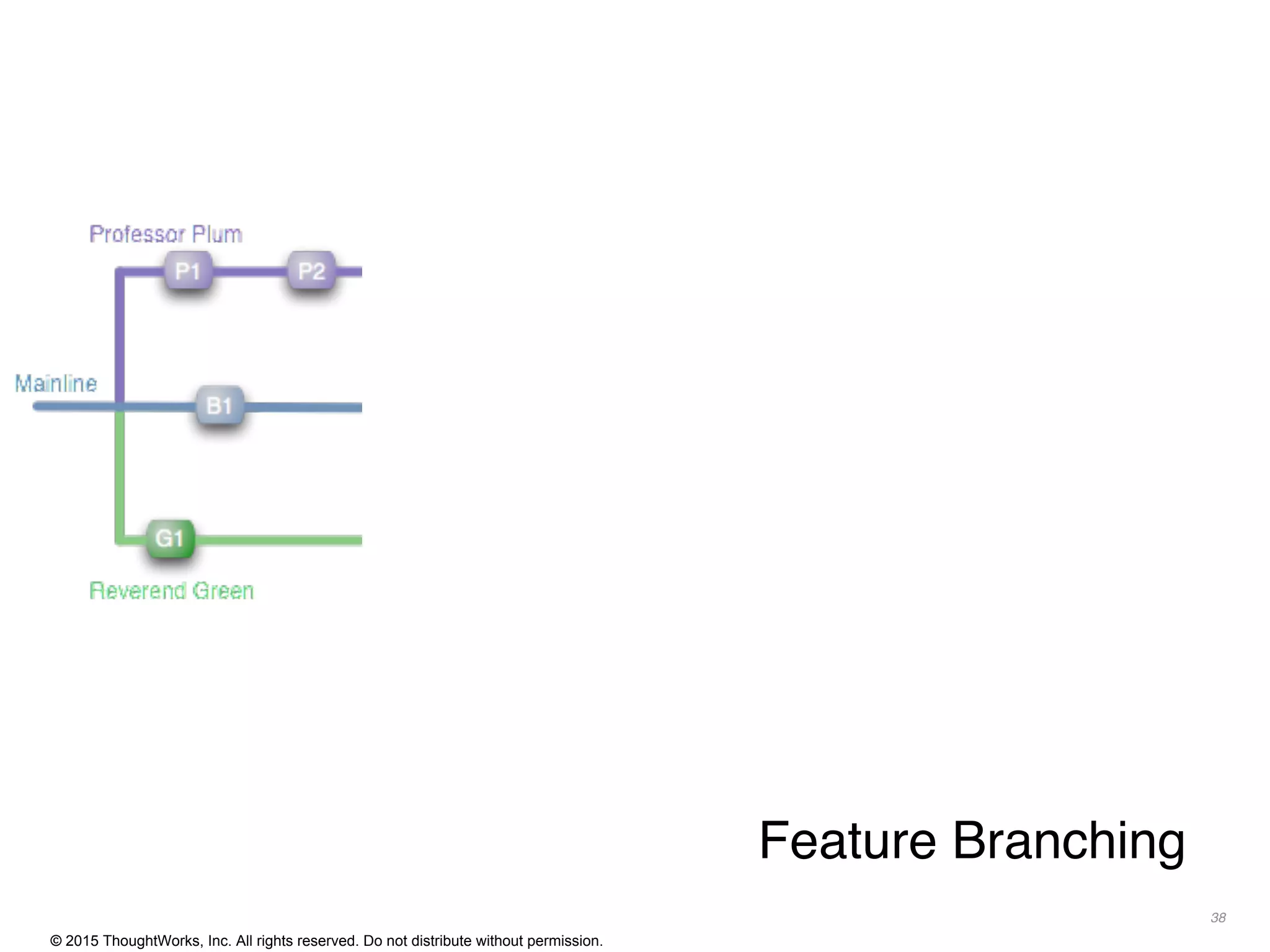 © 2015 ThoughtWorks, Inc. All rights reserved. Do not distribute without permission.
38
Feature Branching
 