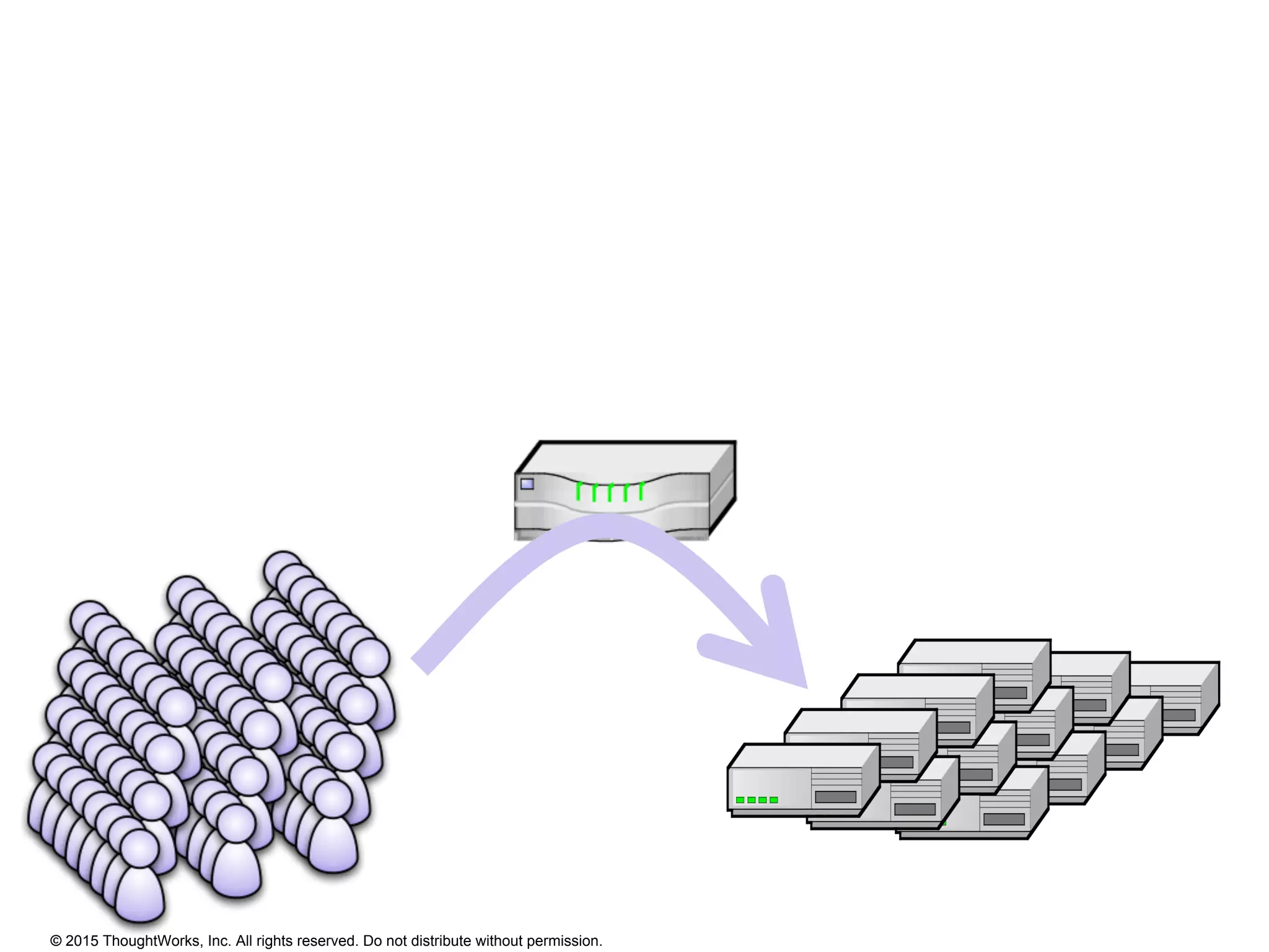 © 2015 ThoughtWorks, Inc. All rights reserved. Do not distribute without permission.
 