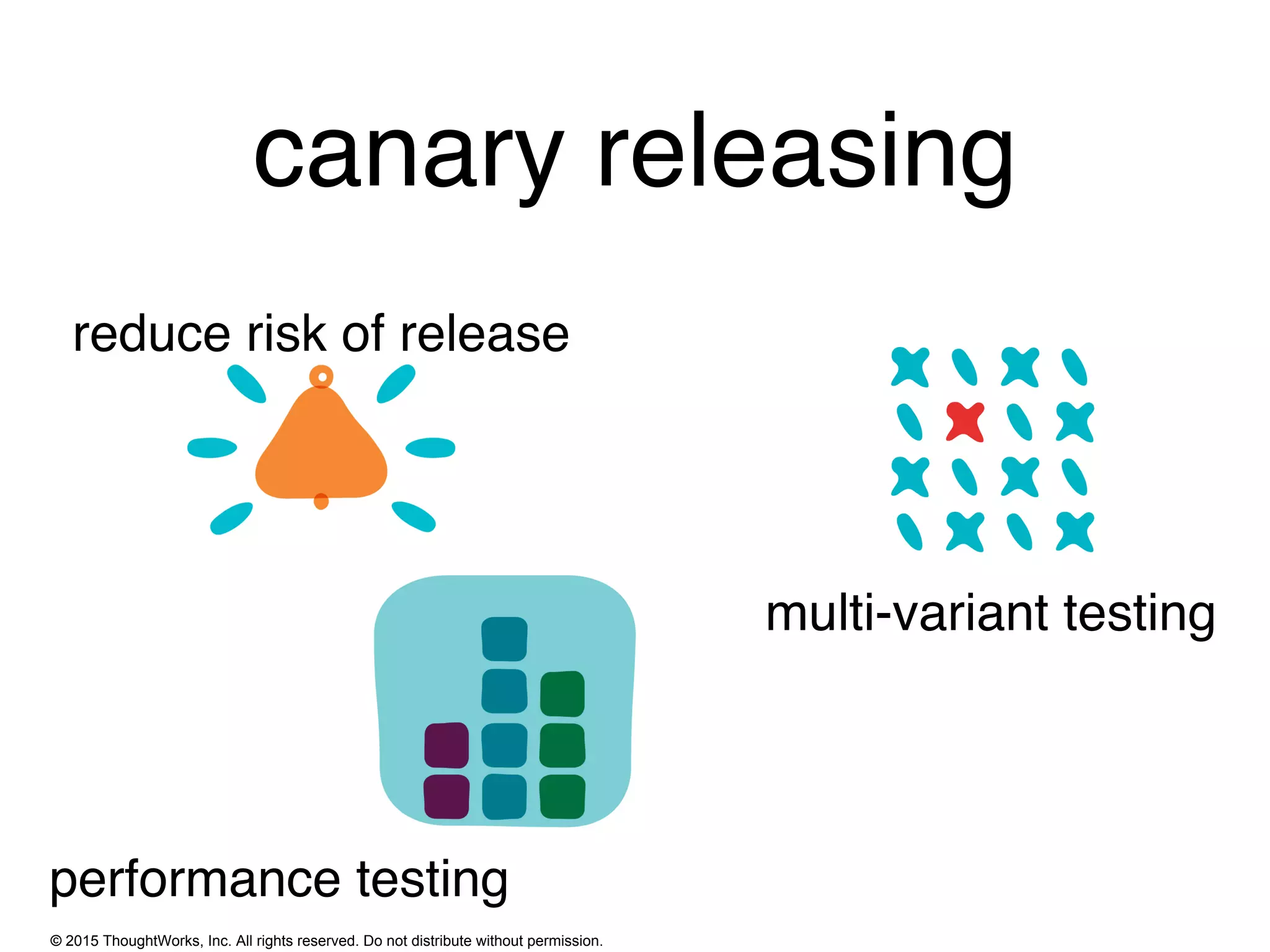 © 2015 ThoughtWorks, Inc. All rights reserved. Do not distribute without permission.
reduce risk of release
multi-variant testing
performance testing
canary releasing
 