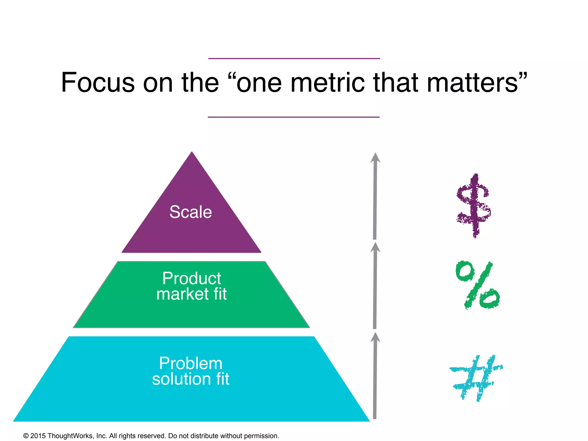 © 2015 ThoughtWorks, Inc. All rights reserved. Do not distribute without permission.
Focus on the “one metric that matters”
Scale
Product
market ﬁt
Problem
solution ﬁt
$
%
#
 