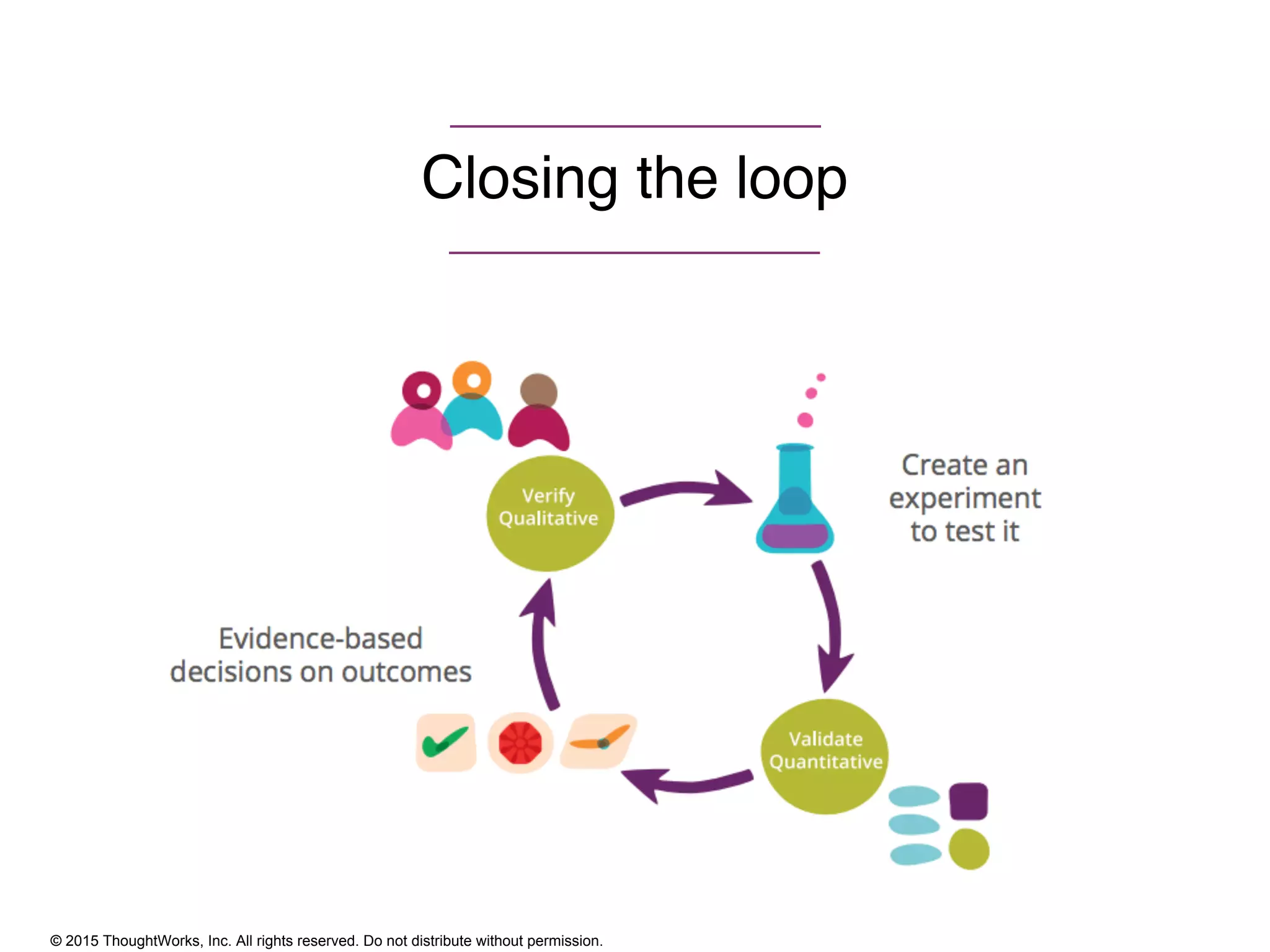 © 2015 ThoughtWorks, Inc. All rights reserved. Do not distribute without permission.
Closing the loop
 