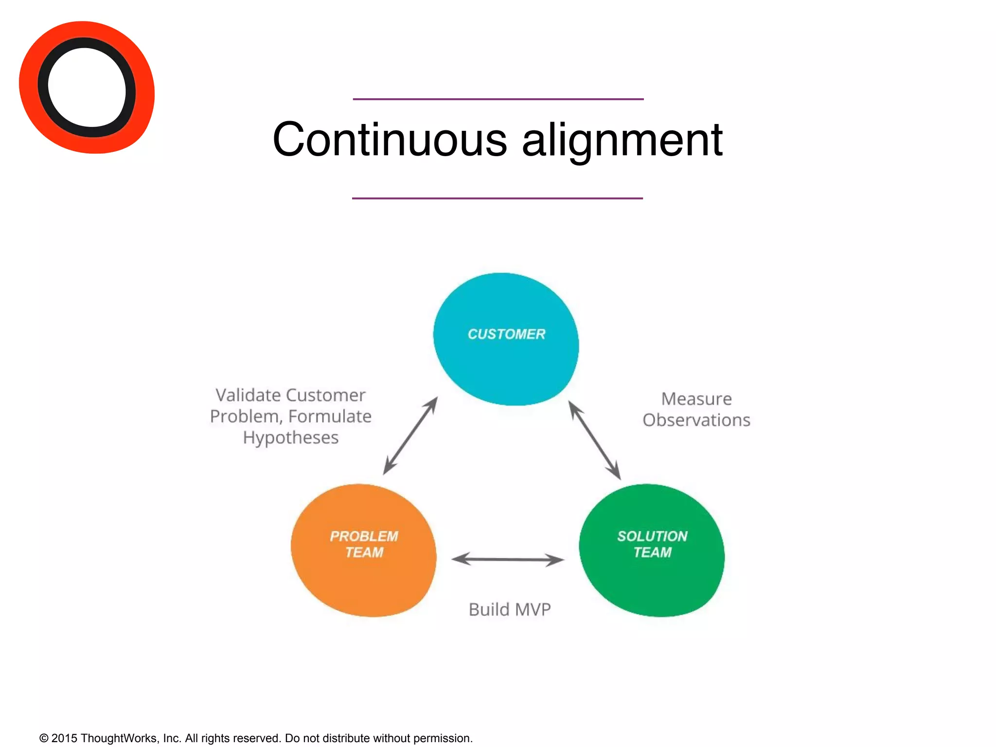 © 2015 ThoughtWorks, Inc. All rights reserved. Do not distribute without permission.
Continuous alignment
 