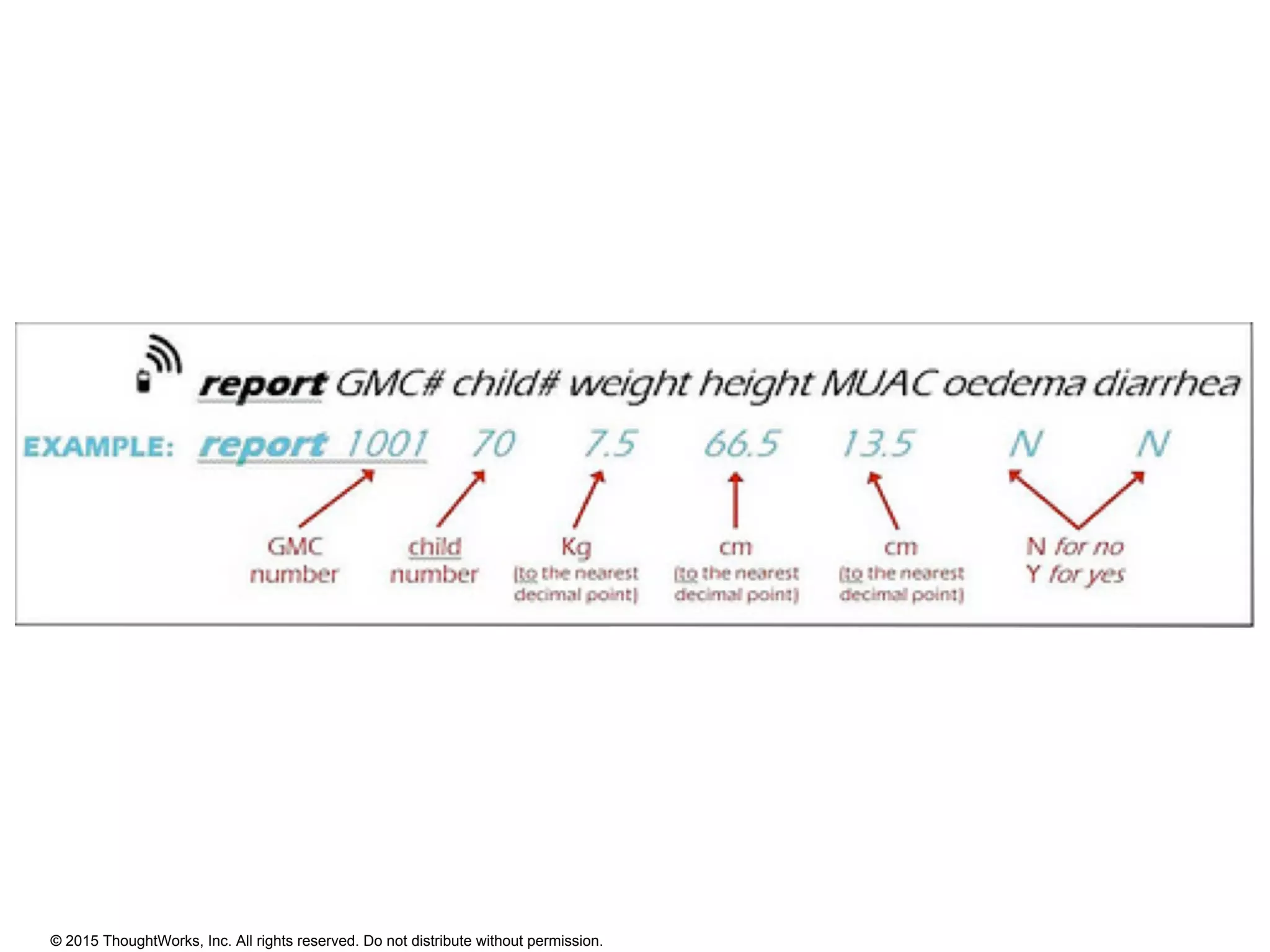 © 2015 ThoughtWorks, Inc. All rights reserved. Do not distribute without permission.
 