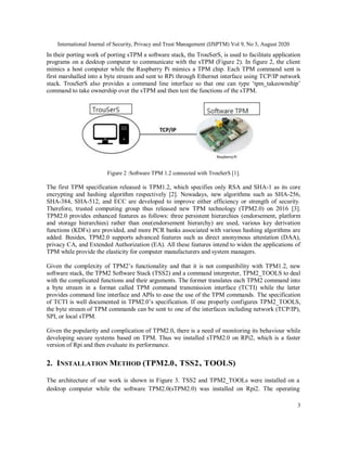 Emulating Trusted Platform Module 2.0 on Raspberry Pi 2 | PDF