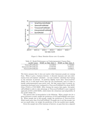 Figure 3: Mean Absolute Errors over 12 months
Table 17: Model Performance on Underrepresented, Unseen Data
model name MAE on fake data 1 MAE on fake data 2
GeneralProbModel 13.319845 11.728293
InterpolatedProbModel 17.947195 0.645111
TimezoneProbModel 172.883495 0.676617
The latter assumes that it does not matter what timezones people are coming
from. When it gets a business forecast, it discards timezone and uses infor-
mation from all students’ schedules – not just students’ schedules that belong
to the timezone of interest. It performs slightly worse than TimezoneProb-
Model, but it is still much better than the two benchmarks, and it is able to
handle underrepresented cases pretty well. On fake unseen data I created, in-
terpolation decreased error (compared to TimezoneProbModel) by about 89.6%
(from 172.88 to 17.95 MAE). After cloning the unseen data again, Interpolat-
edProbModel is able to take advantage of TimezoneProbModel’s more targeted
approach (17.95 to 0.65 MAE), which shows the robustness and adaptability of
the model (Table 17).
The general idea of interpolation is the following. When sample size for a
given timezone is small, weight the prediction of GeneralProbModel more heav-
ily. When sample size is big enough, weight the prediction of TimezoneProb-
Model much more than GeneralProbModel. If sample size is not big enough, but
not too small either, we weight the prediction of the two models more equally.
Given the sample size of the timezone of interest, we pass that into a sigmoid
16
 