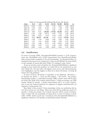 Table 18: InterpolatedProbModel Bin Errors By Month
time 0-4 4-8 8-12 12-16 16-20 20-24 ss
2015-9 -2.34 5.85 9.80 -7.31 -6.23 0.23 125.0
2015-10 1.38 2.81 -11.80 1.21 1.33 5.07 120.0
2015-11 -0.18 -2.11 -7.45 6.61 -1.32 4.45 55.0
2015-12 3.88 0.41 -30.56 -17.63 33.26 10.64 199.0
2016-1 -1.23 2.29 -10.74 -1.65 5.44 5.89 137.0
2016-2 2.30 -3.16 8.12 2.12 -3.95 -5.42 141.0
2016-3 4.02 20.75 -27.48 8.47 12.10 -17.85 485.0
2016-4 1.49 5.10 -6.30 -5.05 -4.39 9.16 119.0
2016-5 1.47 5.14 -10.65 0.89 5.89 -2.73 120.0
2016-6 1.25 4.08 11.51 -4.27 -10.48 -2.08 173.0
2016-7 -0.86 9.87 -4.15 -1.34 6.79 -10.32 548.0
2016-8 -2.69 4.44 5.90 -10.91 -5.25 8.51 239.0
4.2 Justiﬁcation
In terms of average MAE, InterpolatedProbModel presents a 71.3% improve-
ment over DumbModel and a 45.2% improvement over SmartHeuristicModel,
quite strong results compared to the two benchmarks. As discussed before, in-
terpolation decreased error (compared to TimezoneProbModel) by about 89.6%
on the example of unseen fake data (Table 17), making it quite robust.
To get an intuitive sense of whether the InterpolatedProbModel is signiﬁcant
enough to have solved the problem, we could look at the predictions on test
data (Table 18). On this table, the biggest errors (over- and under-estimates)
were highlighted, and the biggest of them all is about 30 lessons. Is being 30
lessons oﬀ a big problem?
In terms of hours, 30 lessons is equivalent to the following: 30 lessons ×
45 minutes per lesson × 1 hour per 60 minutes = 22.5 hours. On average,
disregarding outliers, a task-based learning (TBL) teacher wants 20.79 hours
per week (See Table 19 for teacher desired hours). I think on average, one TBL
teacher should be enough. I would conservatively add 1 or 2 more teachers,
just in case the lessons requested are supposed to happen simultaneously (as
opposed to being spread out).
How likely is this scenario? Given knowledge of how our predictions did on
test data, I’d say not very likely. There have been 66 bin predictions made (11
months × 6 bins per month). Five of those bins were oﬀ by at least 15 lessons.
Thus, I claim that the probability of being oﬀ by at least 15 lessons is about
5/66 = 9.09%, which is quite low. I would say that InterpolatedProbModel is a
signiﬁcant solution to the problem of predicting student demand.
18
 