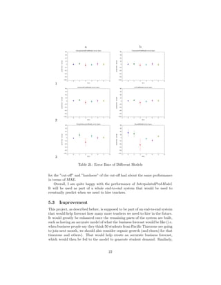 a b
1
2
3
Table 21: Error Bars of Diﬀerent Models
for the ”cut-oﬀ” and ”hardness” of the cut-oﬀ had about the same performance
in terms of MAE.
Overall, I am quite happy with the performance of InterpolatedProbModel.
It will be used as part of a whole end-to-end system that would be used to
eventually predict when we need to hire teachers.
5.3 Improvement
This project, as described before, is supposed to be part of an end-to-end system
that would help forecast how many more teachers we need to hire in the future.
It would greatly be enhanced once the remaining parts of the system are built,
such as having an accurate model of what the business forecast would be like (i.e.
when business people say they think 50 students from Paciﬁc Timezone are going
to join next month, we should also consider organic growth (and churn) for that
timezone and others). That would help create an accurate business forecast,
which would then be fed to the model to generate student demand. Similarly,
22
 