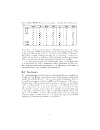 Table 8: Dumb Model: Assumes lesson requests (naively) start randomly any-
time
Mon Tue Wed Thu Fri Sat Sun
0:00 ! ! ! ! ! ! !
0:15 ! ! ! ! ! ! !
0:30 ! ! ! ! ! ! !
. ! ! ! ! ! ! !
. ! ! ! ! ! ! !
. ! ! ! ! ! ! !
23:30 ! ! ! ! ! ! !
23:45 ! ! ! ! ! ! !
from 0-4 AM – it does not mean that the probability that a lesson will happen
in the range of 0-4 AM is 0. Smoothing out the observed probabilities would
probably smooth out our incomplete observations to match true probabilities.
Another big beneﬁt is avoiding division by zero. Encountering a new timezone,
without the smoother, by deﬁnition, would mean that observed probabilities
would be 0. We avoid this error by simply making use of the smoother.
The advantage of this algorithm is its simplicity, speed, and interpretability.
It is very simple and easy to understand, and its’ predictions are quite fast,
Also, its error is quite small in comparison to the benchmarks, which makes it
a good candidate for the problem it is trying to solve.
2.4 Benchmark
For benchmarking purposes, I created two other models that were based on two
hypotheses. First, I made a model that assumes that schedules are distributed
equally (DumbModel, Table 8). Since we know from visualizations that wee
hours of the morning are clearly not as likely as the other parts of the day (we
also know that weekends are clearly not as popular as weekdays), we expect this
model to perform poorly. It is a good to include as a benchmark, because we
expect that our more complicated model should be leaps and bounds better than
this. Second, I created a model that assumes schedules are equally distributed
in the range of hours when most people are active (SmartModel, Table 9). We
expect that SmartModel would be better than the dumb model, but we expect
that our model to beat the other two by a signiﬁcant margin due to the fact
scheduling is not randomly distributed by any means.
9
 