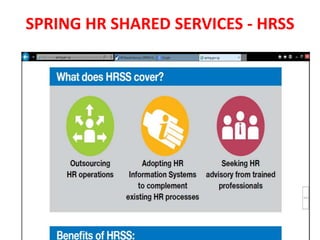 SPRING HR SHARED SERVICES - HRSS
 