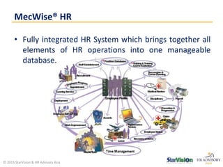 • Fully integrated HR System which brings together all
elements of HR operations into one manageable
database.
MecWise® HR
© 2015 StarVision & HR Advisory Asia
 