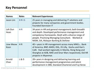 Names Roles Relevant Experiences
Jason Lim H R I S 25 years in managing and delivering IT solutions and
projects for many companies and government bodies.
Founded Starvision IT
Loh Oun
Hean
H R 34 years in HR and general management; both breadth
and depth. Developed performance management and
competency frameworks. Dealt with a diverse range of
people. Practising Managing Consultant. Worked at
MOM, SIA, Malayan Banking & Delliote
Liew Meow
Koon
H R 40 + years in HR management across many MNCs… Bank
of America, BNP, AMEX, DHL, Eli Lilly, Itochu and Han’s
Café. Had worked regionally in Manila, Hong Kong and
Shanghai at ADB, NIKE and Sinar Mars respectively. Did HR
projects in Myanmar.
Arnold
Chan
L & D 20+ years in designing and delivering learning and
performance management programmes and talent
development in DBS, Standard Chartered and Fuji Xerox
© 2015 StarVision & HR Advisory Asia
Key Personnel
 