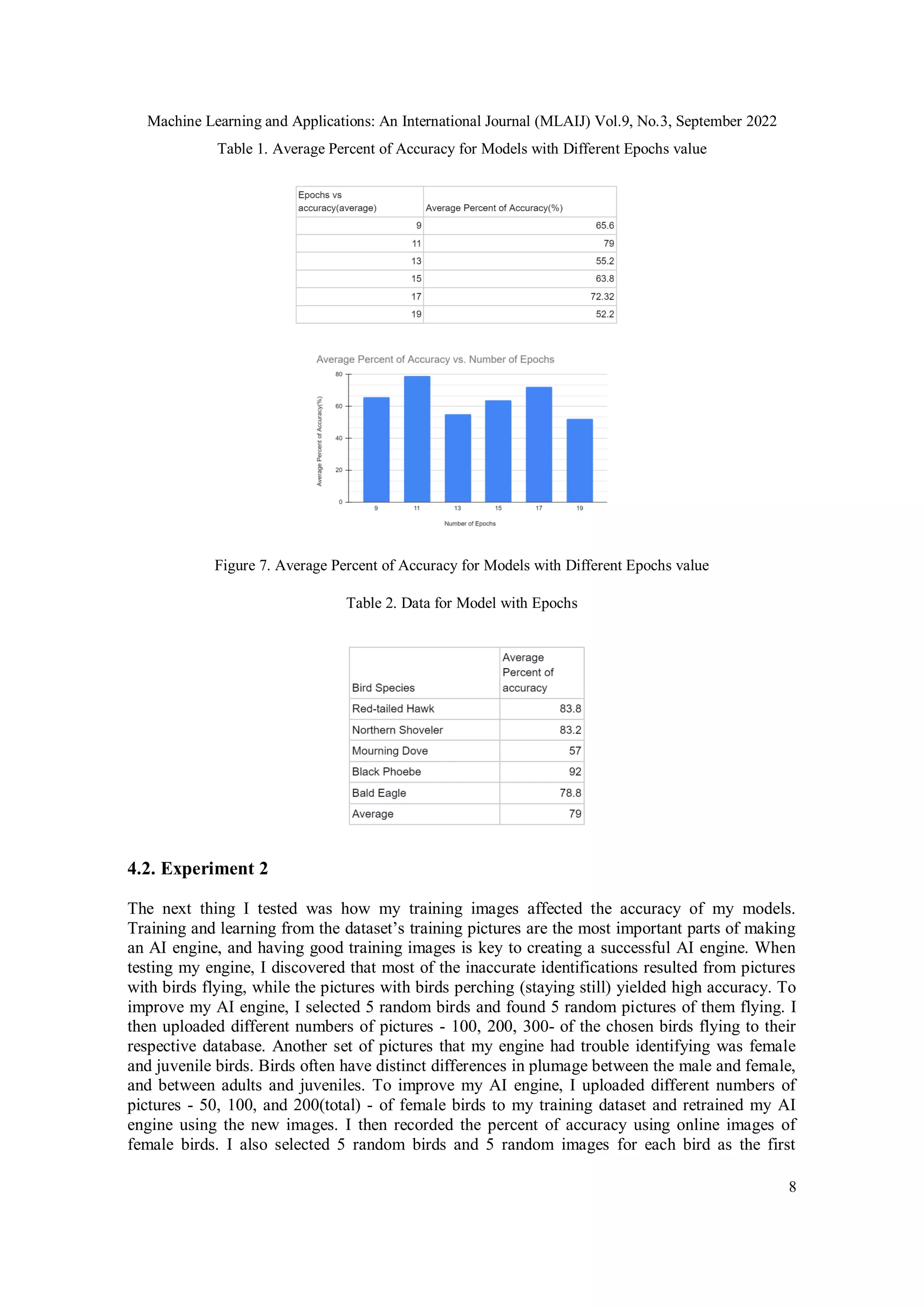 Machine Learning and Applications: An International Journal (MLAIJ) Vol.9, No.3, September 2022
8
Table 1. Average Percent of Accuracy for Models with Different Epochs value
Figure 7. Average Percent of Accuracy for Models with Different Epochs value
Table 2. Data for Model with Epochs
4.2. Experiment 2
The next thing I tested was how my training images affected the accuracy of my models.
Training and learning from the dataset’s training pictures are the most important parts of making
an AI engine, and having good training images is key to creating a successful AI engine. When
testing my engine, I discovered that most of the inaccurate identifications resulted from pictures
with birds flying, while the pictures with birds perching (staying still) yielded high accuracy. To
improve my AI engine, I selected 5 random birds and found 5 random pictures of them flying. I
then uploaded different numbers of pictures - 100, 200, 300- of the chosen birds flying to their
respective database. Another set of pictures that my engine had trouble identifying was female
and juvenile birds. Birds often have distinct differences in plumage between the male and female,
and between adults and juveniles. To improve my AI engine, I uploaded different numbers of
pictures - 50, 100, and 200(total) - of female birds to my training dataset and retrained my AI
engine using the new images. I then recorded the percent of accuracy using online images of
female birds. I also selected 5 random birds and 5 random images for each bird as the first
 