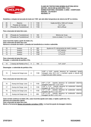 PLANO DE TESTES PARA BOMBA INJETORA DP210
MOTOR: JCB 93 KW @ 2200 RPM ( TCA )
BOMBA INJETORA: 9323A280G A 289G – CODIFICADA
EDIÇÃO : JULHO/2011
REVISÃO: 01
27/07/2011 2/4 9323A280G
Estabilize a rotação da bancada de teste em 1100 rpm até obter temperatura de retorno de 38º no mínimo.
05 Retorno V 1100 Vazão de 500 a 1000 cm³/ minuto.
06 Pressão de Carcaça V 1100 5 a 11 psi.
07 Pressão de Transferência A 1100 82,0 a 89 psi
Pare a bancada de teste Zero rpm.
08 Pressão de Transferência V 100 Mínimo de 12 psi.
09 Pressão de Transferência V 1100 Como no teste ( 7 ) ± 1,0 psi
Caso incorreto repita a partir do teste ( 6 ).
Pare a bancada de teste Zero rpm
Remova a conexão de medir a pressão de transferência e monte o solenóide.
10 Avanço A 500 Ajuste em 0º a ferramenta de medir o avanço.
11 Avanço V 750 0,5º máximo.
12 Avanço V 1050 1,7º a 2,3º.
13 Avanço V 1100 1,7º a 2,3º.
Pare a bancada de teste Zero rpm.
Energise o solenóide de partida a frio.
14 Avanço de Partida a Frio V 700 7,0º a 9,0º
Desenegise o solenóide de partida a frio.
15 Avanço de Carga Leve A 1100
4,80º a 5,24º, usando alavanca do acelerador ajuste
dosagem para 44,5 mm³. e também ajuste a válvula de
carga leve para obter avanço.
Pare a bancada de teste Zero rpm.
16 Avanço de Carga Leve V 1100
4,8º a 5,2º . Usando alavanca do acelerador obtenha
dosagem entre 42,5 ± 2,0 mm³.
17 Avanço de Carga Leve V 1100
10,8º a 11,2º . Usando alavanca do acelerador obtenha
dosagem de 25,0 ± 10,0 mm³.
18 Avanço de Carga Leve V 1100
1,0º a 4,0º . Usando alavanca do acelerador obtenha
dosagem de 57,0 ± 3,0 mm³.
19 Avanço de Carga Leve V 650
1,8º a 2,2º . Usando alavanca do acelerador obtenha
dosagem de 56,0 ± 8,0 mm³.
Caso correto continue no teste ( 20 ), caso incorreto ajuste com calço, e repita a partir do ( 15 ).
Alavanca do acelerador aberta.
Pare a bancada de teste Zero rpm.
Monte a Ferramenta Sensor de posição corrediça ( CPS ) no local de ajuste da dosagem máxima.
 