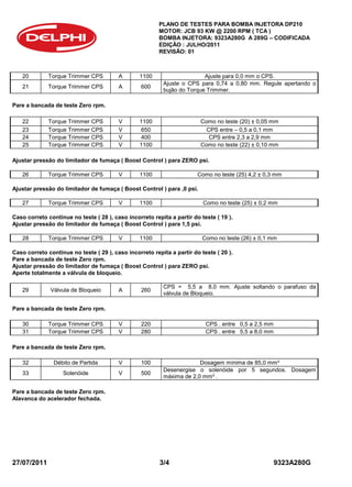 PLANO DE TESTES PARA BOMBA INJETORA DP210
MOTOR: JCB 93 KW @ 2200 RPM ( TCA )
BOMBA INJETORA: 9323A280G A 289G – CODIFICADA
EDIÇÃO : JULHO/2011
REVISÃO: 01
27/07/2011 3/4 9323A280G
20 Torque Trimmer CPS A 1100 Ajuste para 0,0 mm o CPS.
21 Torque Trimmer CPS A 600
Ajuste o CPS para 0,74 a 0,80 mm. Regule apertando o
bujão do Torque Trimmer.
Pare a bancada de teste Zero rpm.
22 Torque Trimmer CPS V 1100 Como no teste (20) ± 0,05 mm
23 Torque Trimmer CPS V 650 CPS entre – 0,5 a 0,1 mm
24 Torque Trimmer CPS V 400 CPS entre 2,3 a 2,9 mm
25 Torque Trimmer CPS V 1100 Como no teste (22) ± 0,10 mm
Ajustar pressão do limitador de fumaça ( Boost Control ) para ZERO psi.
26 Torque Trimmer CPS V 1100 Como no teste (25) 4,2 ± 0,3 mm
Ajustar pressão do limitador de fumaça ( Boost Control ) para ,0 psi.
27 Torque Trimmer CPS V 1100 Como no teste (25) ± 0,2 mm
Caso correto continue no teste ( 28 ), caso incorreto repita a partir do teste ( 19 ).
Ajustar pressão do limitador de fumaça ( Boost Control ) para 1,5 psi.
28 Torque Trimmer CPS V 1100 Como no teste (26) ± 0,1 mm
Caso correto continue no teste ( 29 ), caso incorreto repita a partir do teste ( 20 ).
Pare a bancada de teste Zero rpm.
Ajustar pressão do limitador de fumaça ( Boost Control ) para ZERO psi.
Aperte totalmente a válvula de bloqueio.
29 Válvula de Bloqueio A 260
CPS = 5,5 a 8,0 mm. Ajuste soltando o parafuso da
válvula de Bloqueio.
Pare a bancada de teste Zero rpm.
30 Torque Trimmer CPS V 220 CPS . entre 0,5 a 2,5 mm
31 Torque Trimmer CPS V 280 CPS . entre 5,5 a 8,0 mm
Pare a bancada de teste Zero rpm.
32 Débito de Partida V 100 Dosagem mínima de 85,0 mm³
33 Solenóide V 500
Desenergise o solenóide por 5 segundos. Dosagem
máxima de 2,0 mm³ .
Pare a bancada de teste Zero rpm.
Alavanca do acelerador fechada.
 