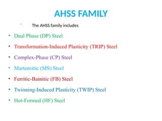 Comprehensive Overview of Advanced High Strength Steel (AHSS) Types and ...