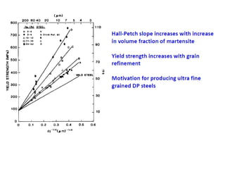 Comprehensive Overview of Advanced High Strength Steel (AHSS) Types and ...