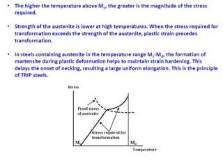 Comprehensive Overview of Advanced High Strength Steel (AHSS) Types and ...