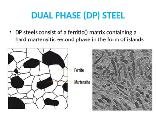Comprehensive Overview of Advanced High Strength Steel (AHSS) Types and ...