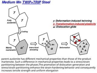 Comprehensive Overview of Advanced High Strength Steel (AHSS) Types and ...