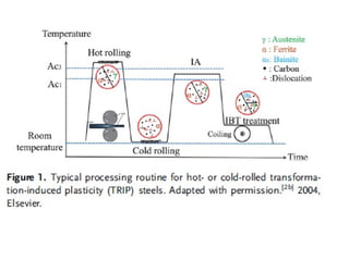 Comprehensive Overview of Advanced High Strength Steel (AHSS) Types and ...